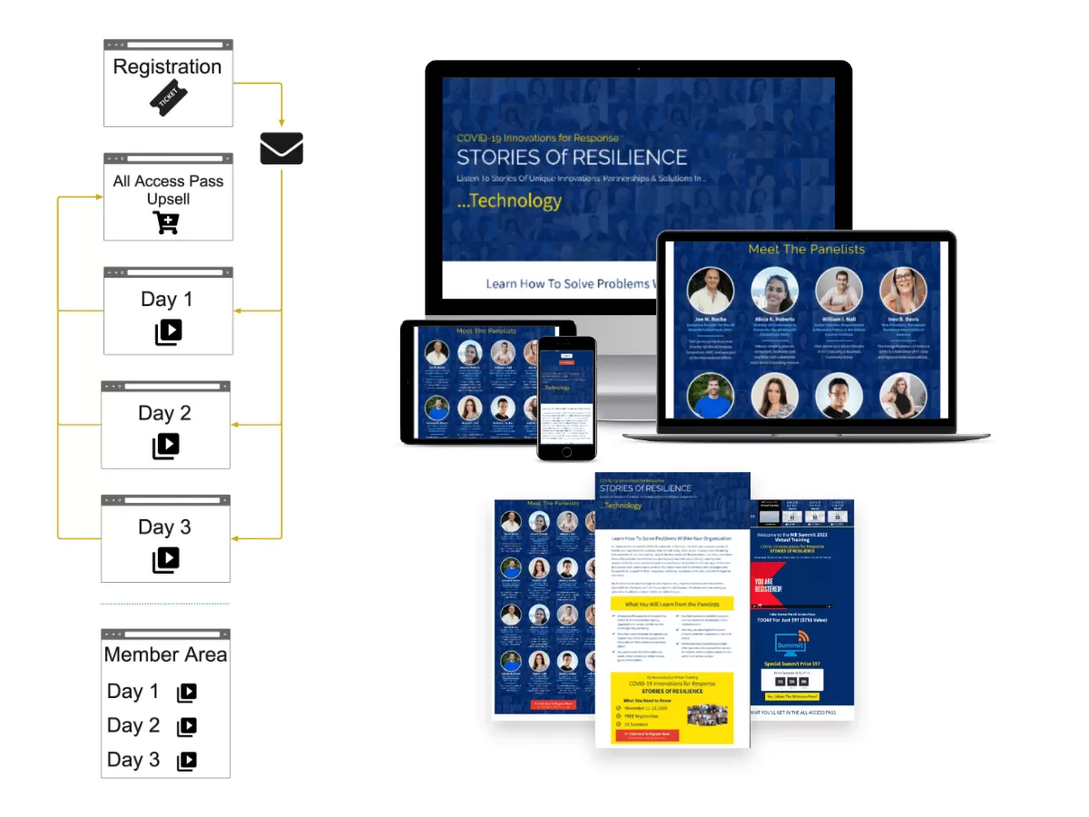 I will install and setup your Virtual Summit Funnel