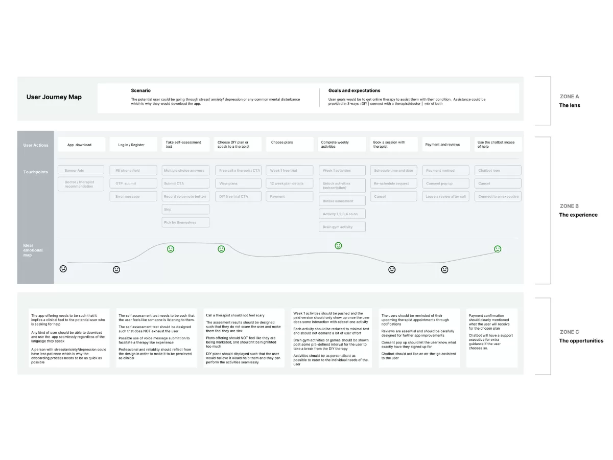 Map out a comprehensive customer journey to optimize engagement