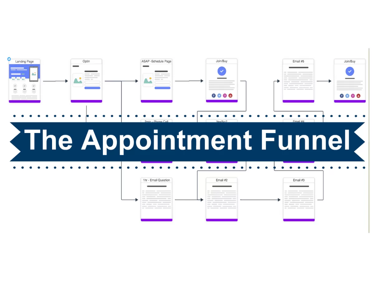 I will install and setup a Appointment Funnel