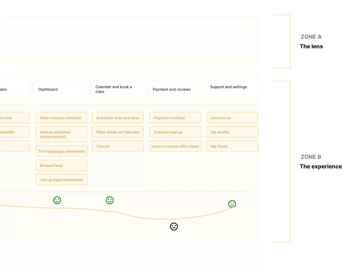 Map out a comprehensive customer journey to optimize engagement