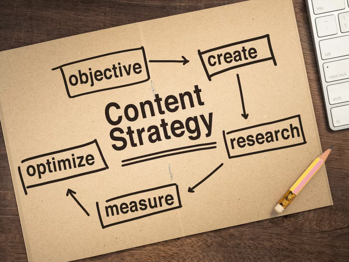 I will manage Content Creation & Syndication workflow