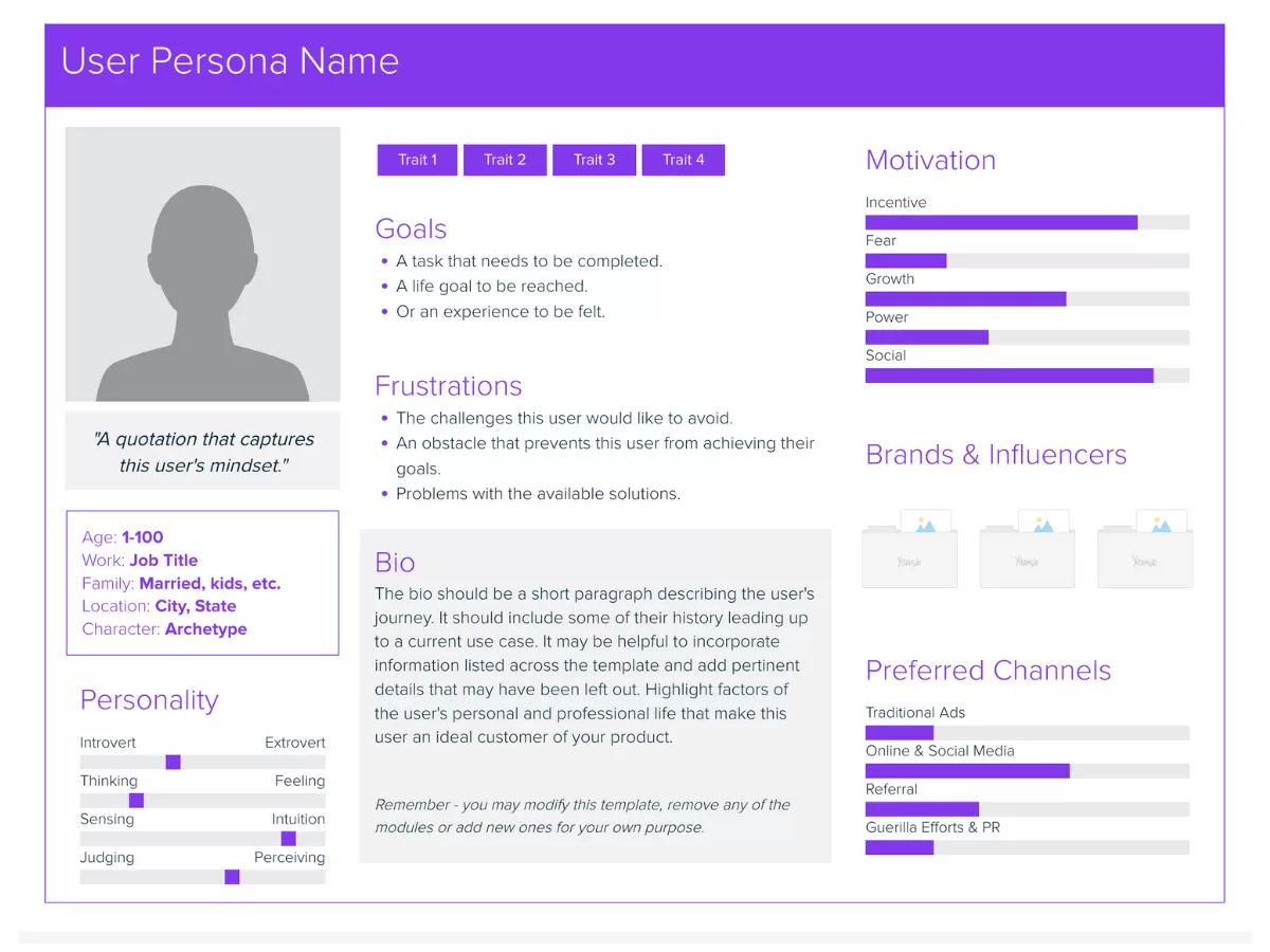 Craft a detailed Avatar to pinpoint your Ideal Customer.