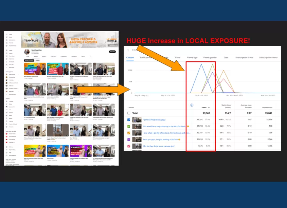 Deliver content ideas, easy video collection and mass content creation