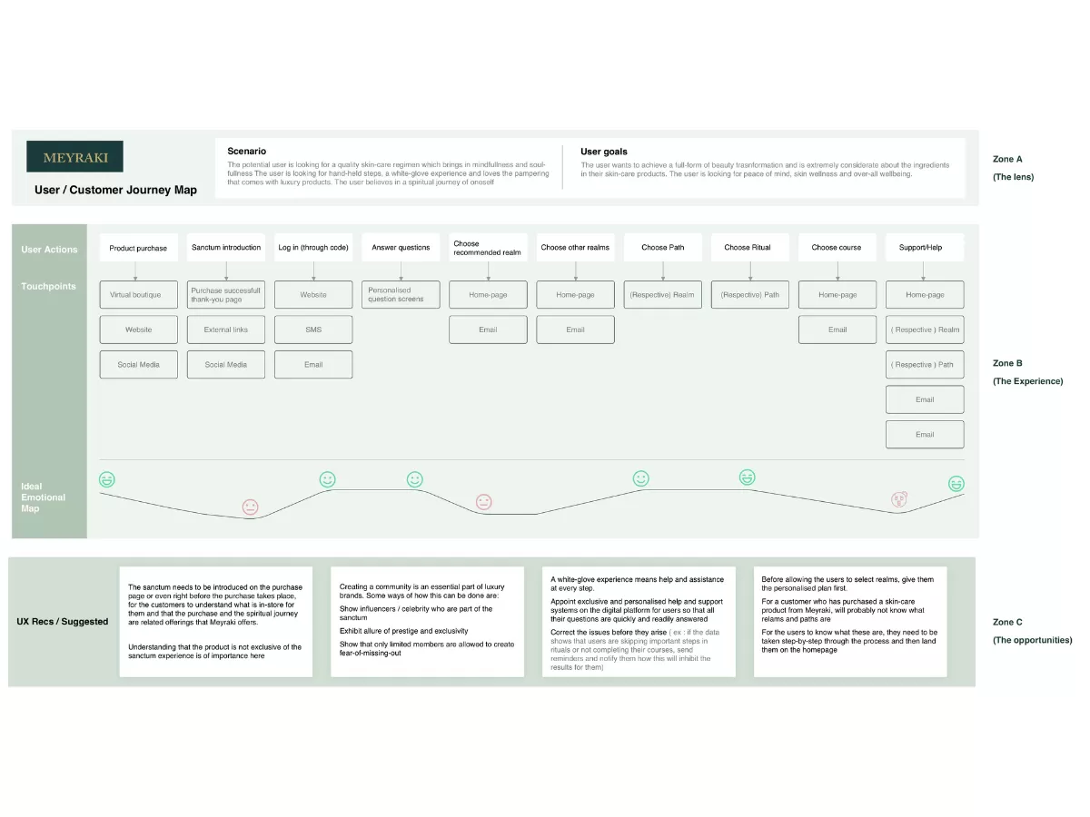 Map out a comprehensive customer journey to optimize engagement