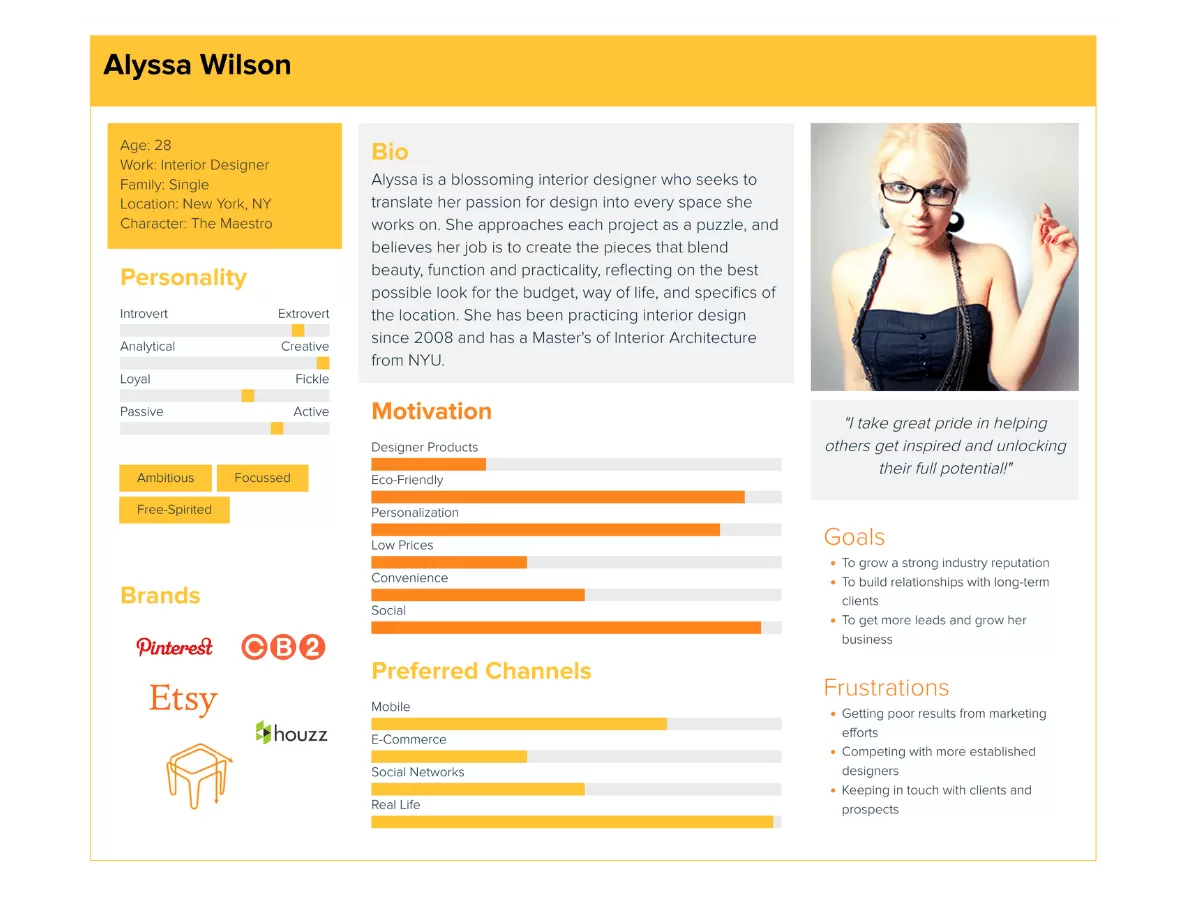 Craft a detailed Avatar to pinpoint your Ideal Customer.