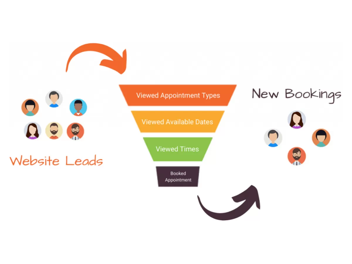 I will install and setup a Appointment Funnel
