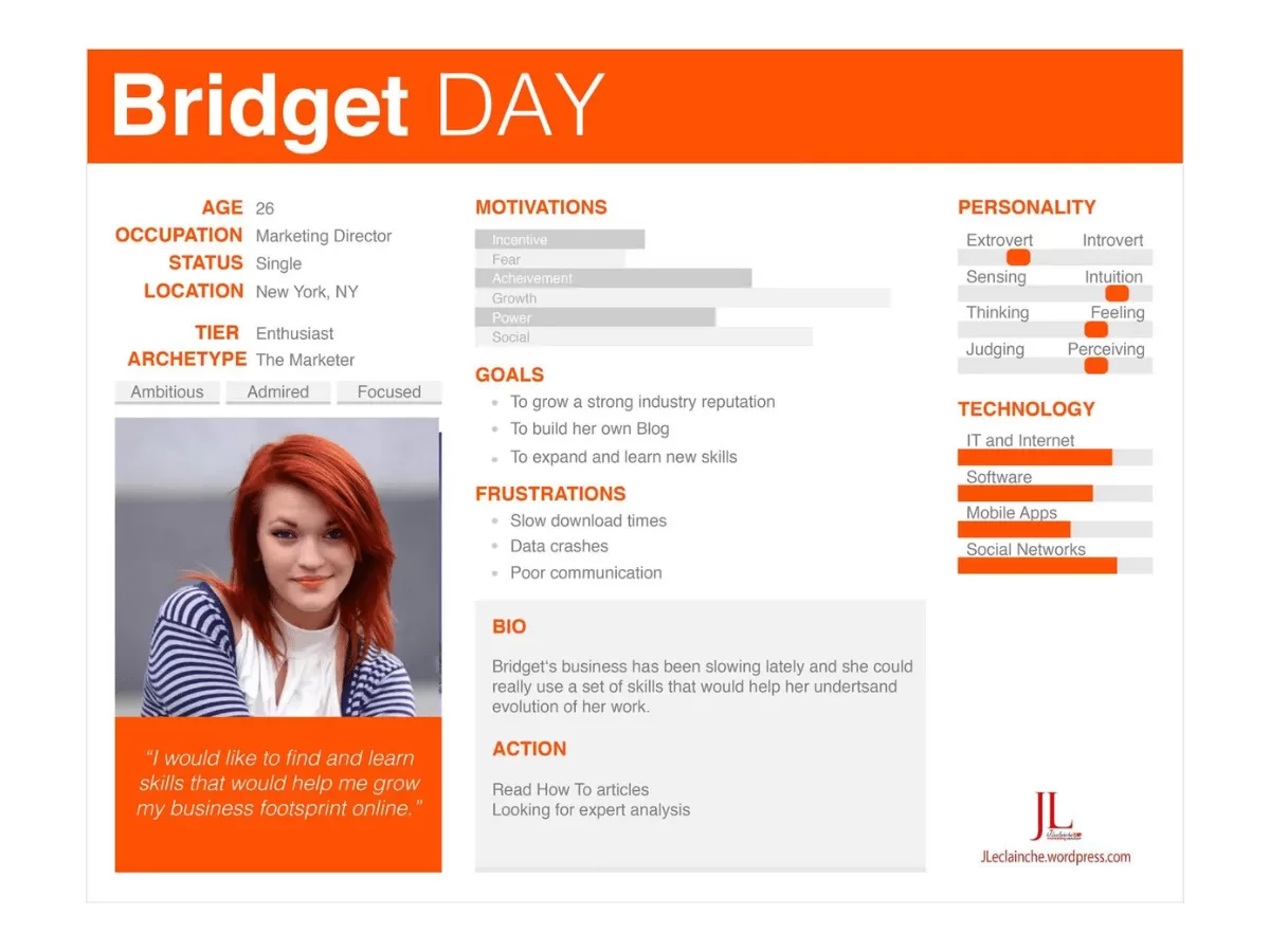 Craft a detailed Avatar to pinpoint your Ideal Customer.