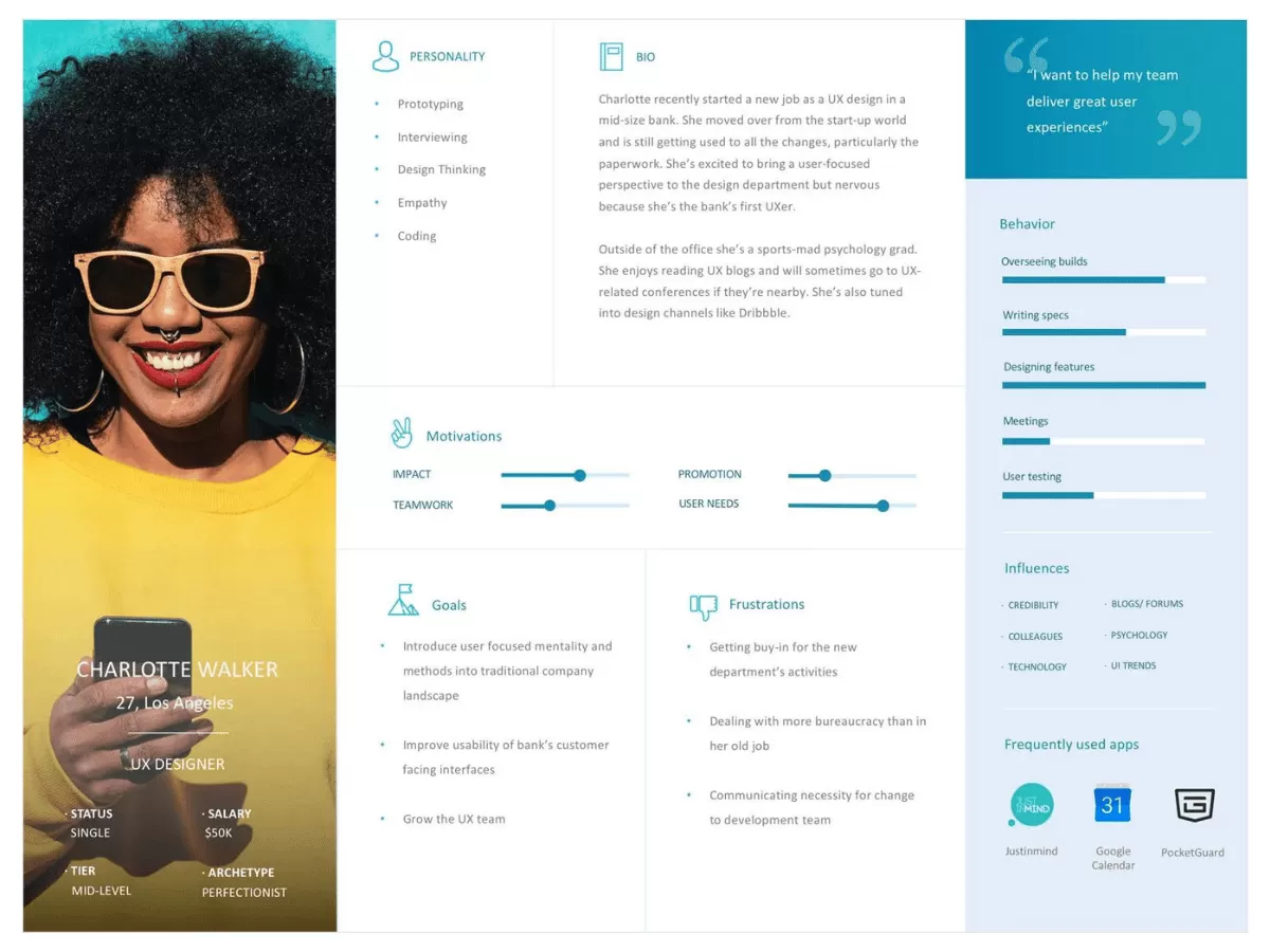Craft a detailed Avatar to pinpoint your Ideal Customer.