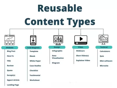Deliver content ideas, easy video collection and mass content creation