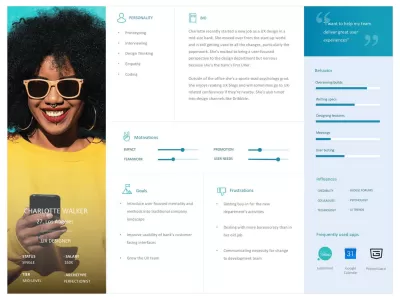 Craft a detailed Avatar to pinpoint your Ideal Customer.