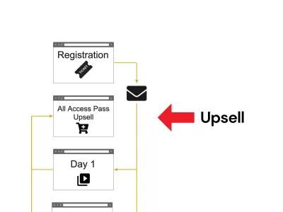 I will install and setup your Virtual Summit Funnel