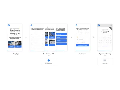 I will install and setup a Appointment Funnel