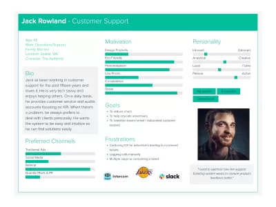 Craft a detailed Avatar to pinpoint your Ideal Customer.