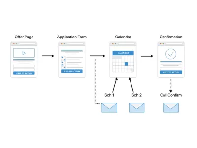 I will install and setup a Appointment Funnel