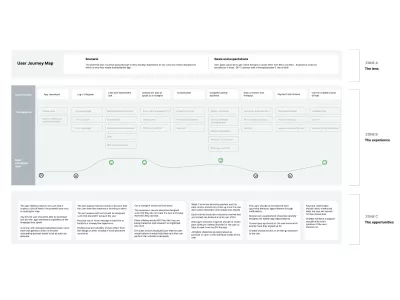 Map out a comprehensive customer journey to optimize engagement