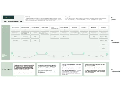 Map out a comprehensive customer journey to optimize engagement