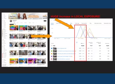 Deliver content ideas, easy video collection and mass content creation