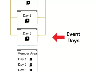 I will install and setup your Virtual Summit Funnel