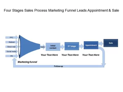 I will install and setup a Appointment Funnel
