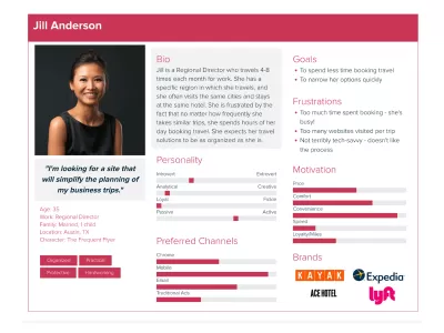 Craft a detailed Avatar to pinpoint your Ideal Customer.