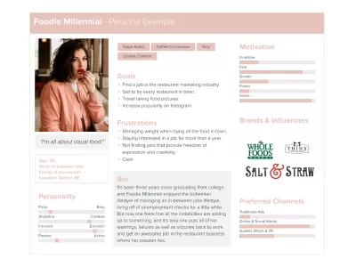 Craft a detailed Avatar to pinpoint your Ideal Customer.
